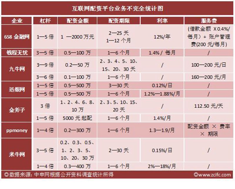 如何选择合适的配资平台？——新手投资者的指南