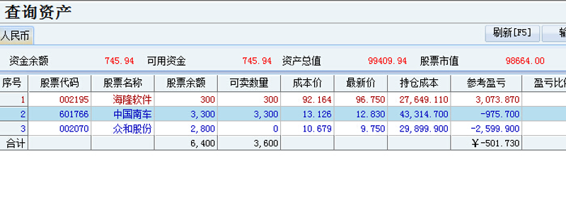实盘配资：新手如何避开风险，稳健盈利