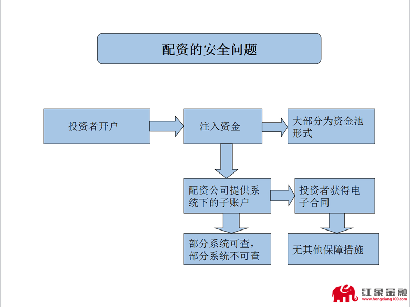 配资平台：选择还是放弃？