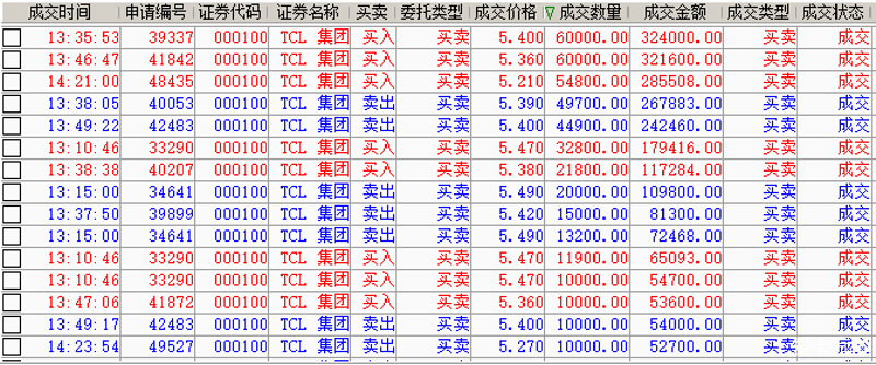 配资炒股:新手如何规避风险,实现稳健增长